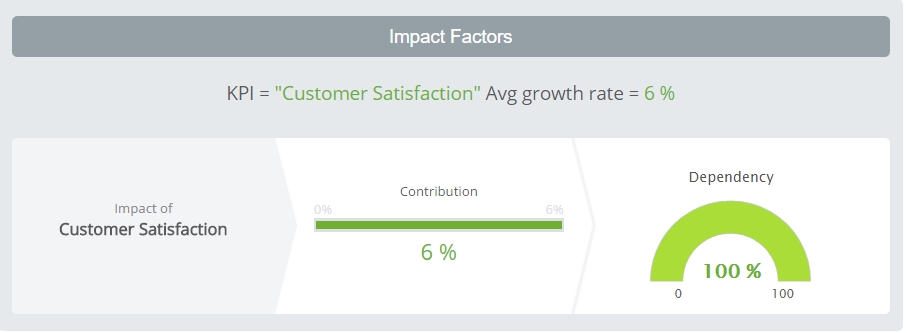 Impcat_Factors_Business_Units.jpg