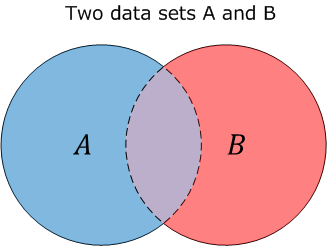 Venn Diagram of two Datasets