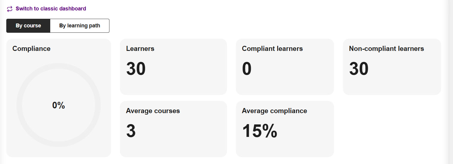 by course compliance rate.jpg