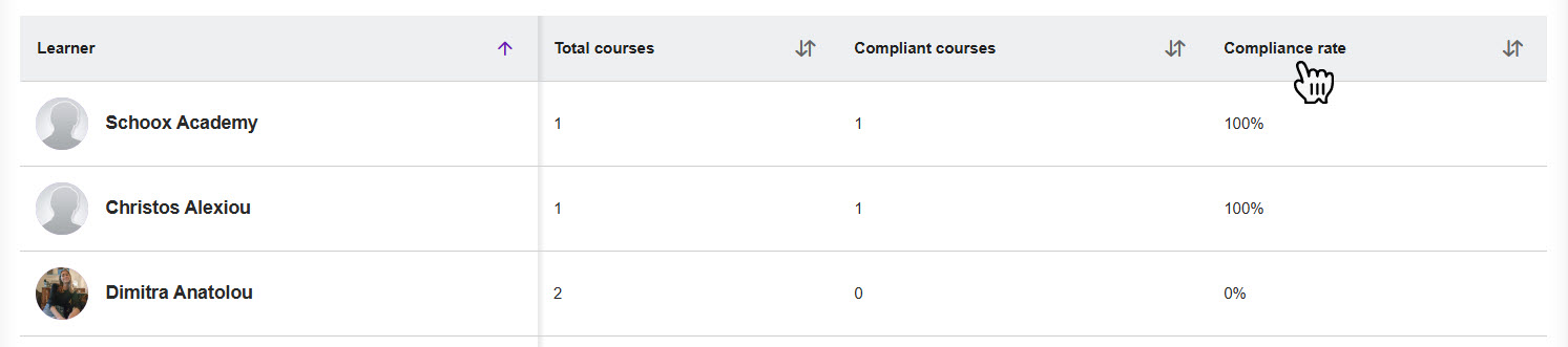Rate - New dashboard.jpg