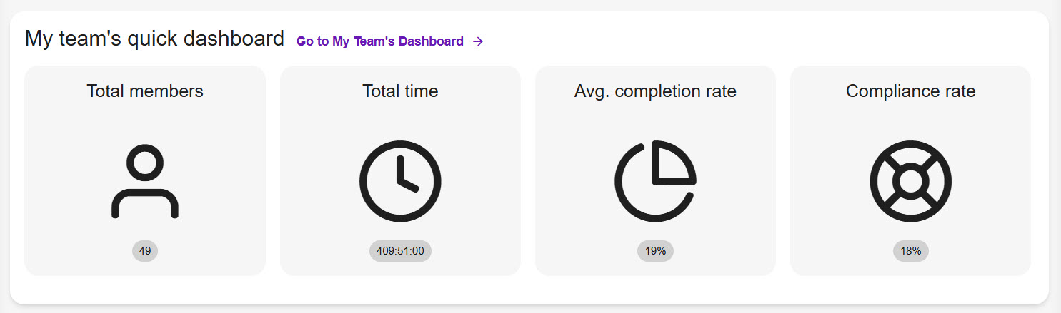my team's quick dashboard gadget.jpg